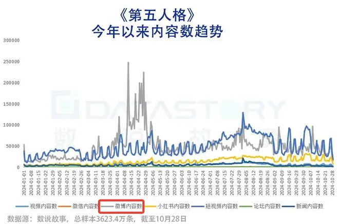 九游娱乐网址进入长线发展阶段后电竞市场如何“二次加速”？(图5)