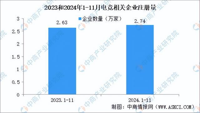 2025年中国电子竞技行业市场前景预测研究报告（简版）九游娱乐平台(图5)