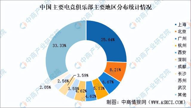 2025年中国电子竞技行业市场前景预测研究报告（简版）九游娱乐平台(图8)