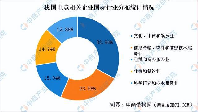 2025年中国电子竞技行业市场前景预测研究报告（简版）九游娱乐平台(图7)