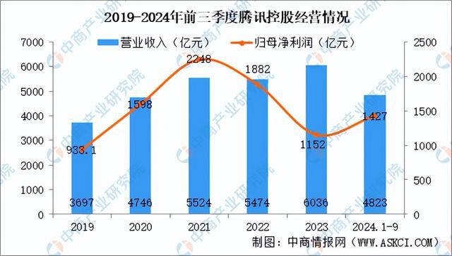 2025年中国电子竞技行业市场前景预测研究报告（简版）九游娱乐平台(图9)