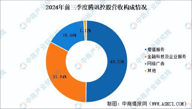 2025年中国电子竞技行业市场前景预测研究报告（简版）九游娱乐平台(图10)