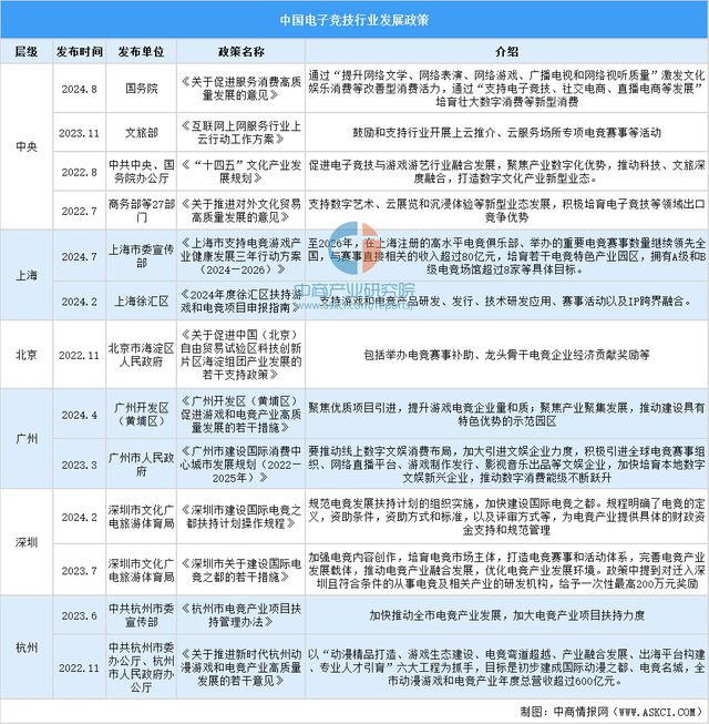 2025年中国电子竞技行业市场前景预测研究报告（简版）九游娱乐平台(图2)