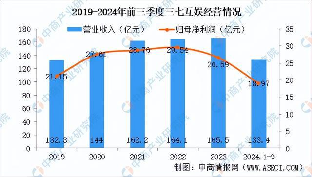 2025年中国电子竞技行业市场前景预测研究报告（简版）九游娱乐平台(图13)