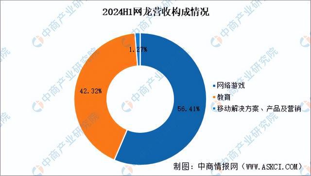 2025年中国电子竞技行业市场前景预测研究报告（简版）九游娱乐平台(图17)