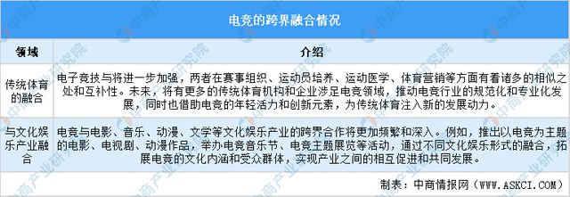 2025年中国电子竞技行业市场前景预测研究报告（简版）九游娱乐平台(图18)