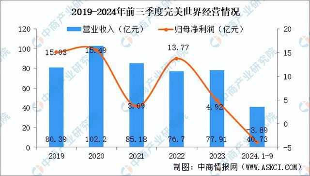 2025年中国电子竞技行业市场前景预测研究报告（简版）九游娱乐平台(图14)