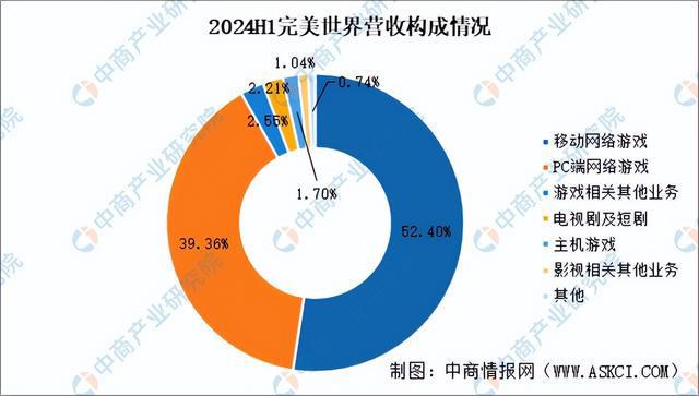 2025年中国电子竞技行业市场前景预测研究报告（简版）九游娱乐平台(图15)