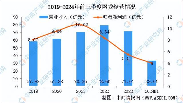 2025年中国电子竞技行业市场前景预测研究报告（简版）九游娱乐平台(图16)