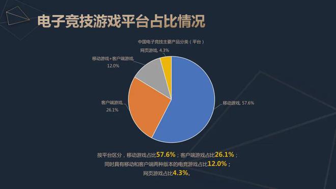 九游娱乐平台2024中国电竞产业报告：收入2756亿成都办赛全国第二(图6)