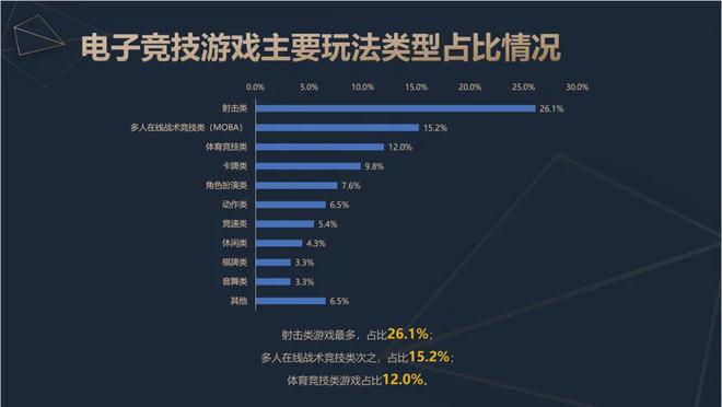 九游娱乐平台2024中国电竞产业报告：收入2756亿成都办赛全国第二(图5)