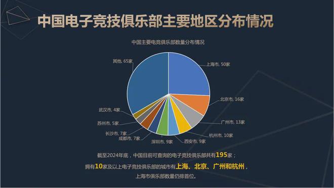 九游娱乐平台2024中国电竞产业报告：收入2756亿成都办赛全国第二(图10)