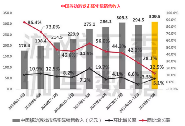 游戏新风口·电竞│腾讯网易掘金近900九游娱乐app亿电竞市场这个“香饽饽”最大痛点却是…(图2)