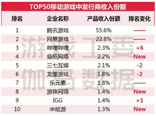 游戏新风口·电竞│腾讯网易掘金近900九游娱乐app亿电竞市场这个“香饽饽”最大痛点却是…(图4)