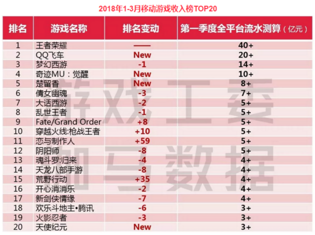 游戏新风口·电竞│腾讯网易掘金近900九游娱乐app亿电竞市场这个“香饽饽”最大痛点却是…(图5)