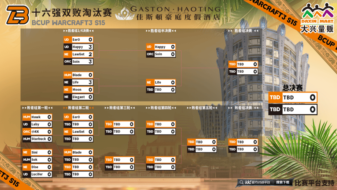 Bcup S15：Hap九游娱乐入口py零封120Moon星巴克今晚出战(图2)