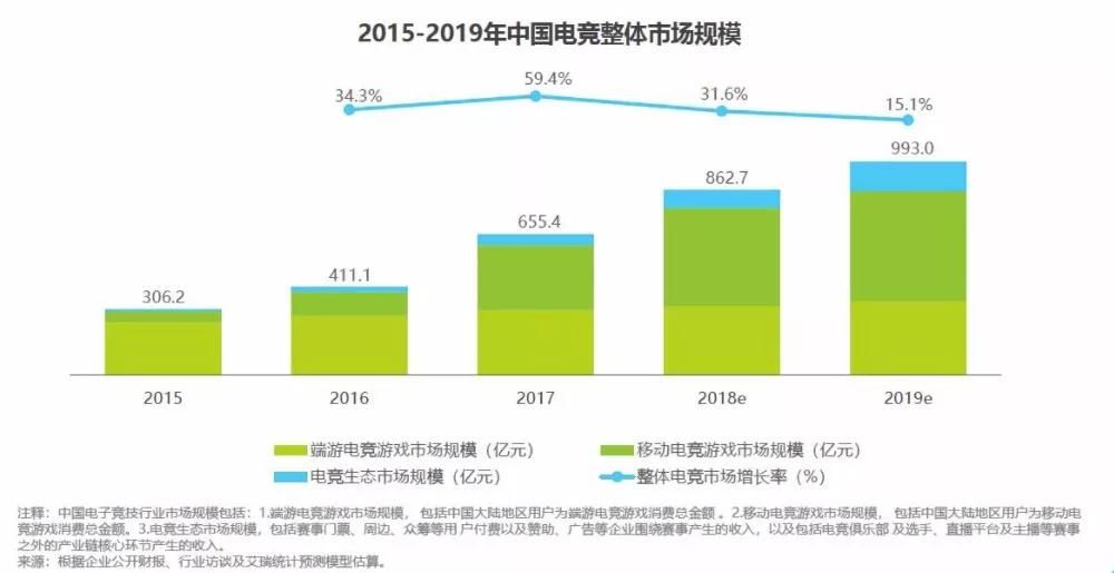 20九游娱乐登录17年电竞行业发生了哪些大事？(图1)