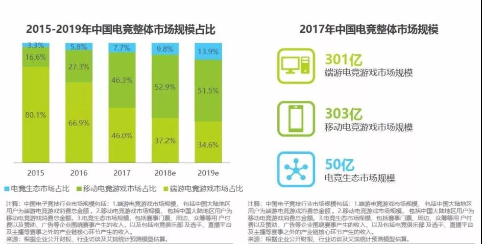 20九游娱乐登录17年电竞行业发生了哪些大事？(图2)