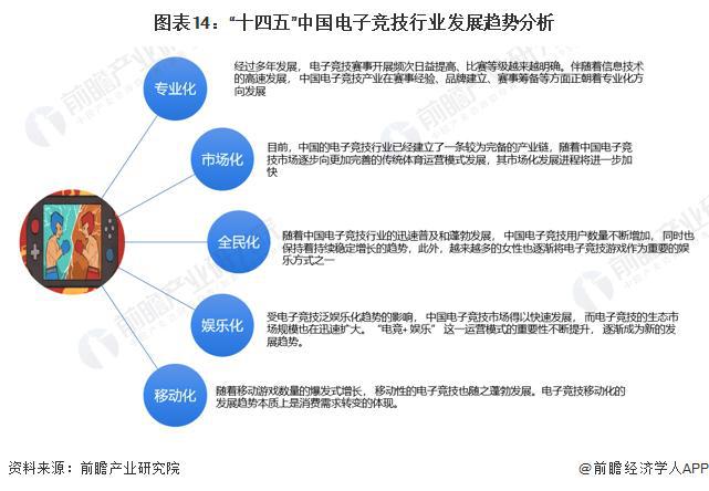 【前瞻分析】九游娱乐平台20232028年中国电子竞技行业竞争格局及前景分析(图4)