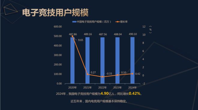 2024中国电子竞技产业报告发布：稳定多元持续向好九游娱乐入口(图3)