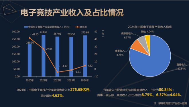 2024中国电子竞技产业报告发布：稳定多元持续向好九游娱乐入口(图2)