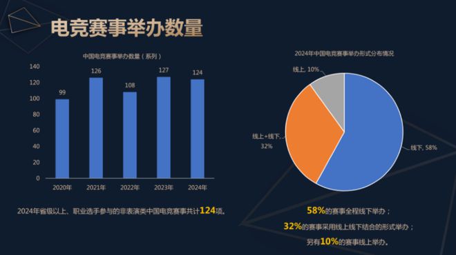 2024中国电子竞技产业报告发布：稳定多元持续向好九游娱乐入口(图7)