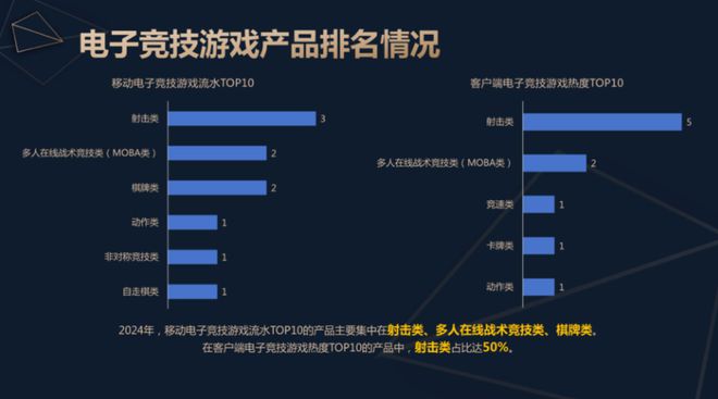 2024中国电子竞技产业报告发布：稳定多元持续向好九游娱乐入口(图6)