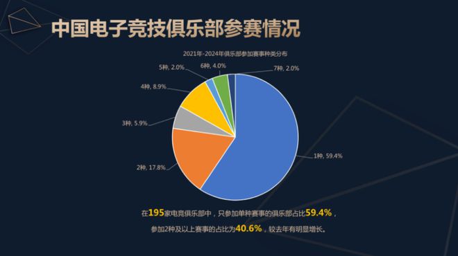 2024中国电子竞技产业报告发布：稳定多元持续向好九游娱乐入口(图8)