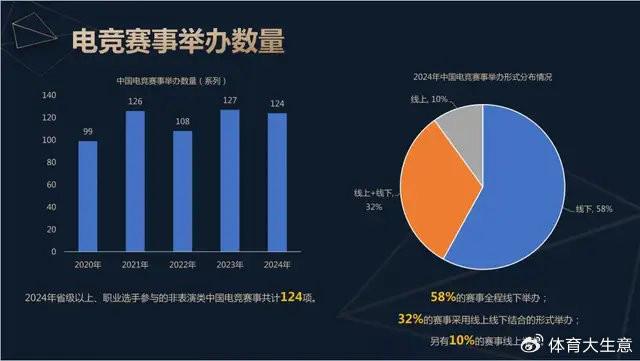 九游娱乐注册2024中国电竞产业报告：国内电竞用户约490亿射击类游戏玩家占14(图6)