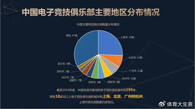 九游娱乐注册2024中国电竞产业报告：国内电竞用户约490亿射击类游戏玩家占14(图8)