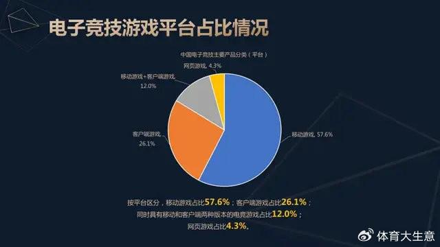 九游娱乐注册2024中国电竞产业报告：国内电竞用户约490亿射击类游戏玩家占14(图4)
