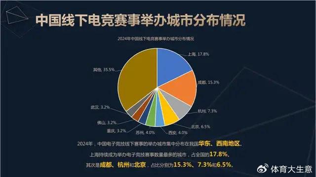 九游娱乐注册2024中国电竞产业报告：国内电竞用户约490亿射击类游戏玩家占14(图7)