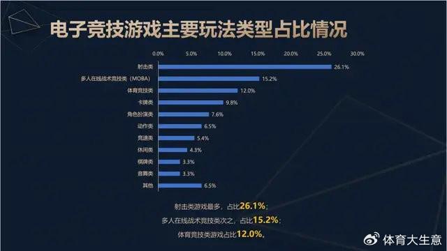 九游娱乐注册2024中国电竞产业报告：国内电竞用户约490亿射击类游戏玩家占14(图3)