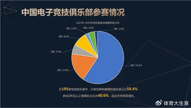 九游娱乐注册2024中国电竞产业报告：国内电竞用户约490亿射击类游戏玩家占14(图9)