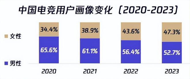 九游娱乐网址电子竞技需要“她”(图1)